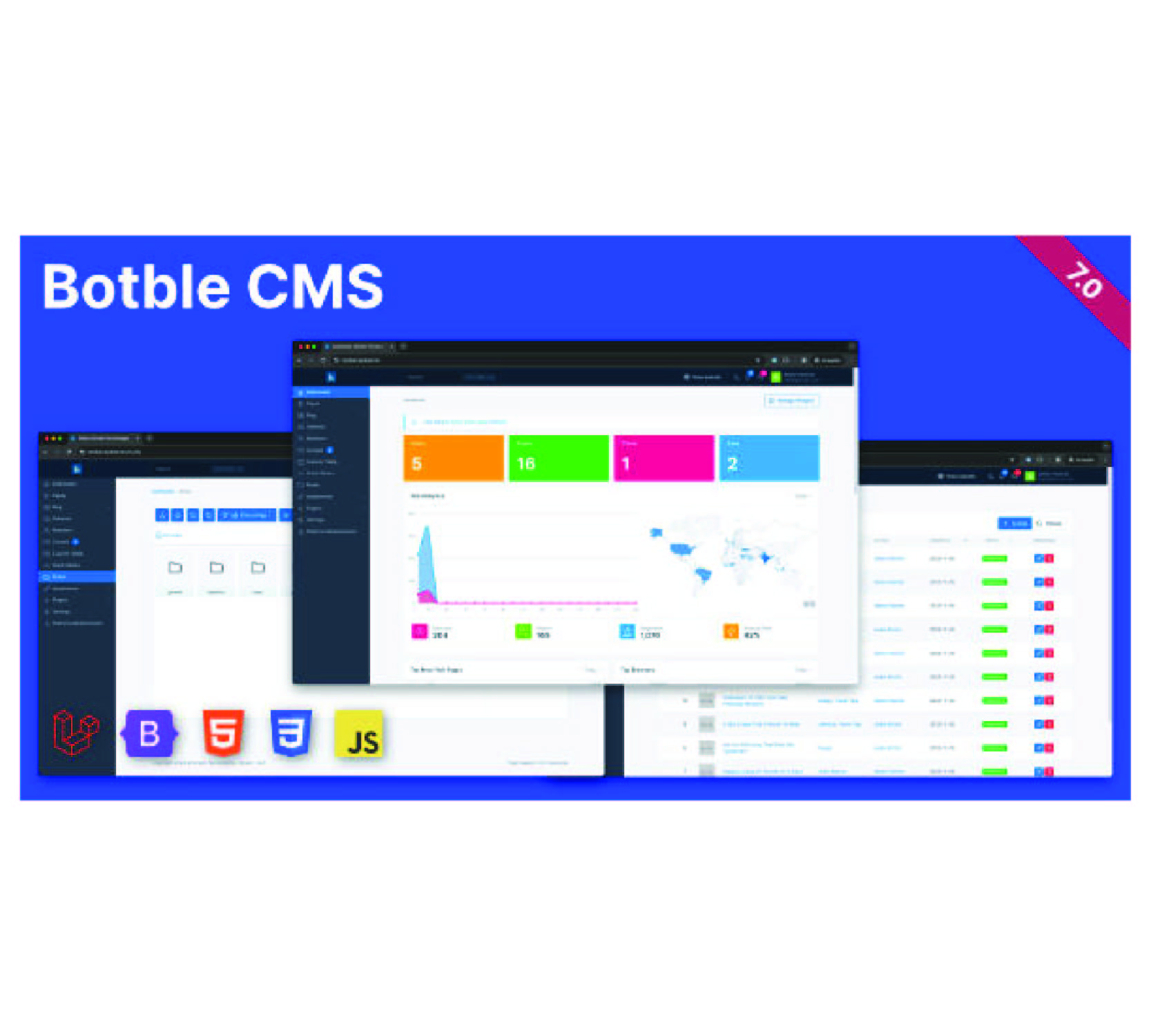 Botble – Laravel CMS、CRUD 生成器、模块化和主题系统、角色权限、多语言博客